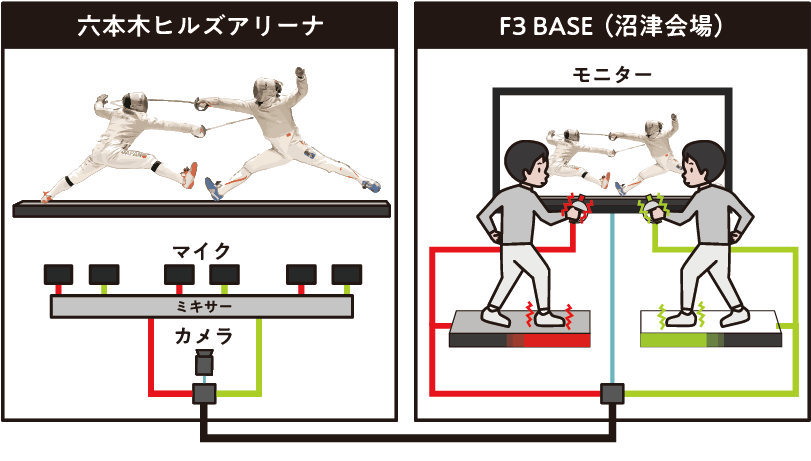 Becoming-player Sports Viewing